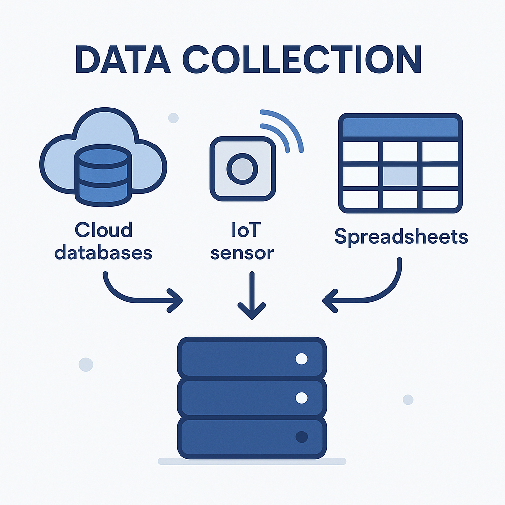 Recolección de datos